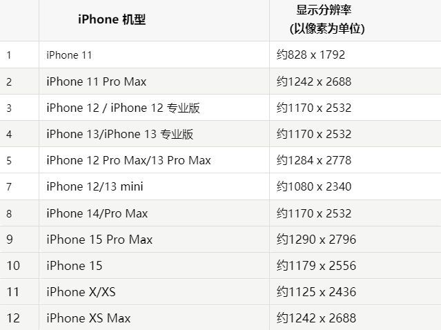 苹海城果维修分享iPhone主屏幕壁纸显得模糊怎么办