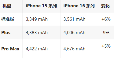 海城苹果16维修分享iPhone16/Pro系列机模再曝光