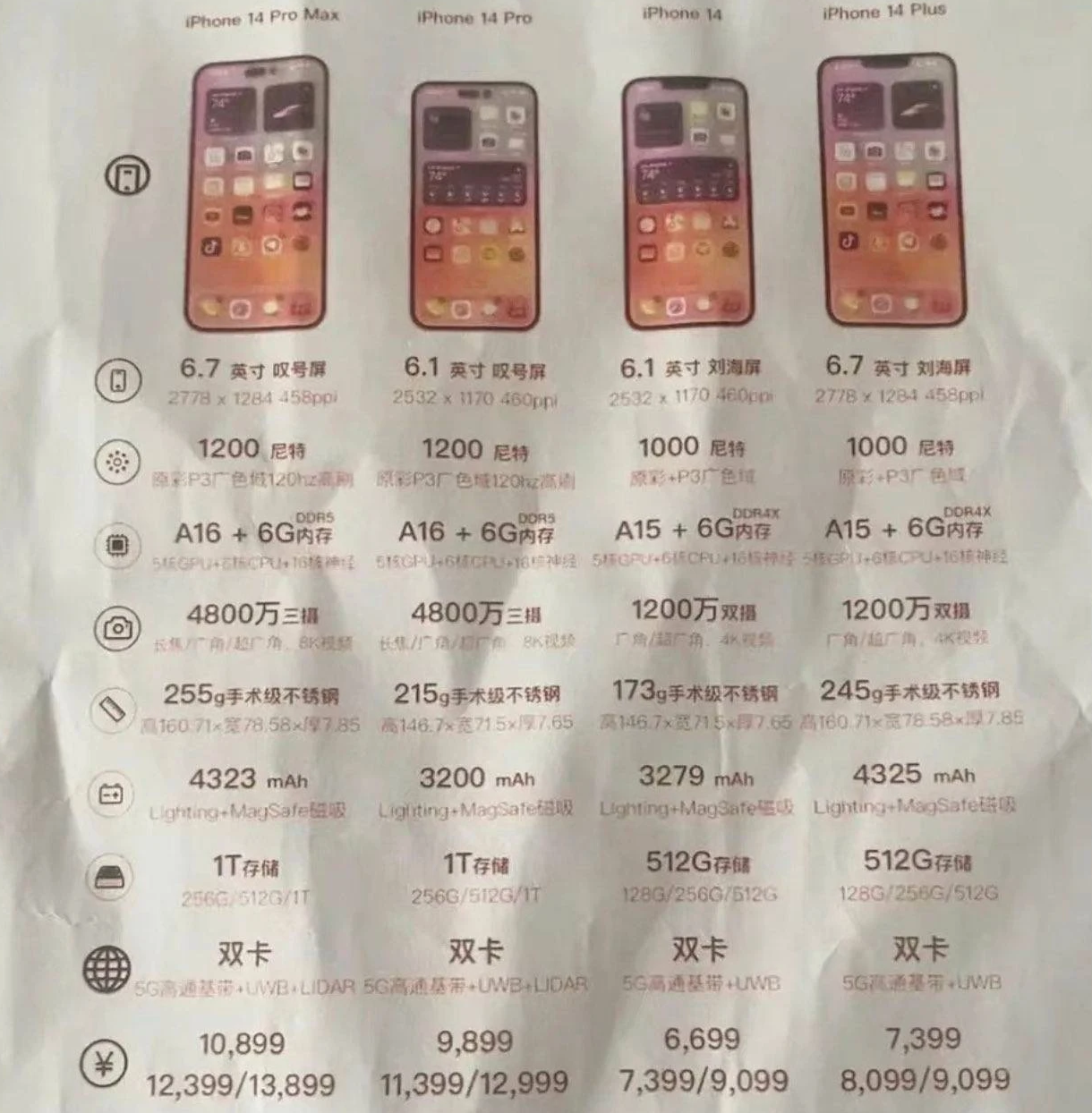 海城苹果14维修分享苹果 iPhone 14 预售价现身 