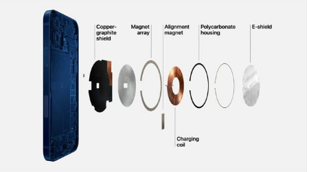 海城苹果手机维修分享iPhone 12真的会威胁身体健康吗 