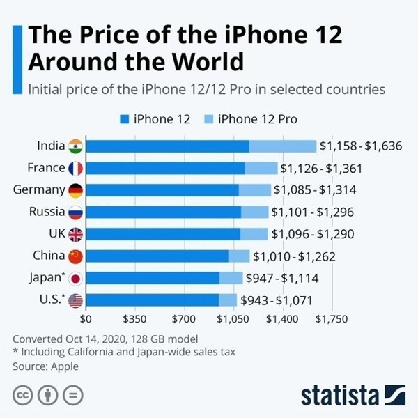 海城苹果手机维修分享哪个购买iPhone 12/12 Pro更便宜 